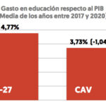 GastoEducacion