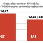 HezkuntzakoGastuaBPGrekiko