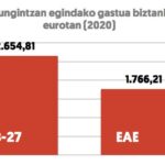 OsasungintzakoGastuaEurotan