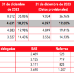 Taula-HHSS_ES